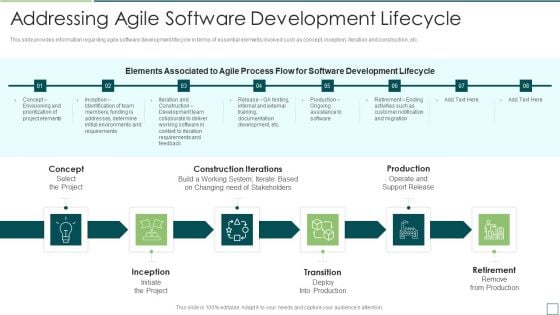 Agile Software Development And Management IT Addressing Agile Software Professional PDF