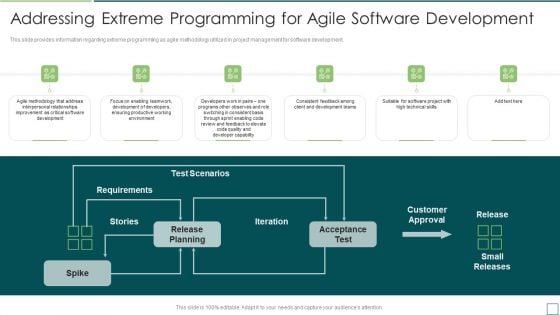Agile Software Development And Management IT Addressing Extreme Programming For Agile Slides PDF