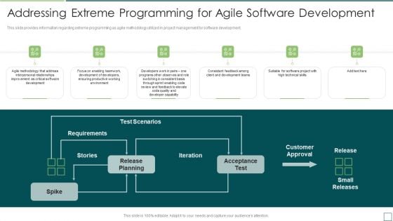 Agile Software Development And Management IT Addressing Extreme Programming For Agile Slides PDF Agile Software Development And Management IT Addressing Extreme Programming For Agile Slides PDF