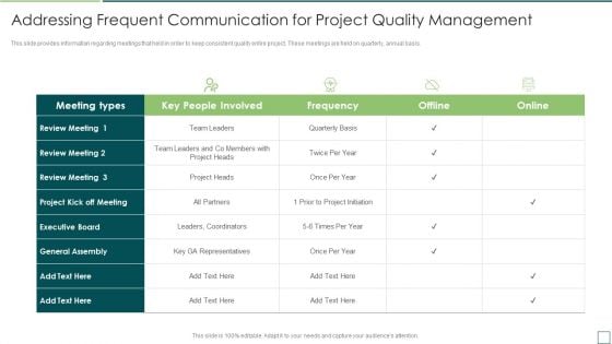 Agile Software Development And Management IT Addressing Frequent Communication For Project Quality Slides PDF