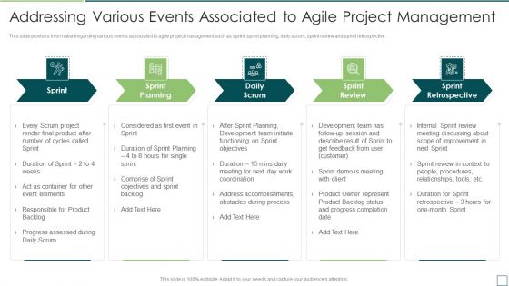Agile Software Development And Management IT Addressing Various Events Associated To Agile Project Sample PDF