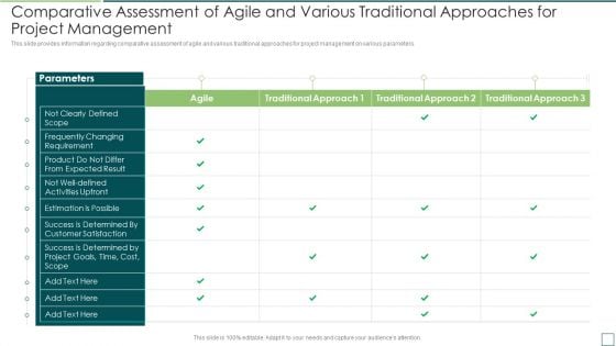 Agile Software Development And Management IT Comparative Assessment Of Agile And Various Pictures PDF