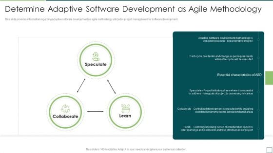 Agile Software Development And Management IT Determine Adaptive Software Inspiration PDF