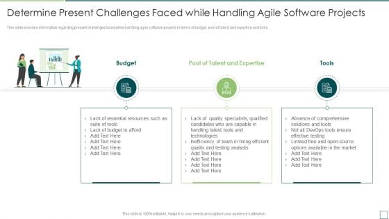 Agile Software Development And Management IT Determine Present Challenges Professional PDF