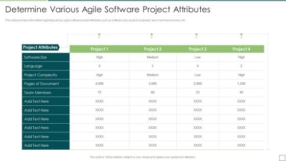 Agile Software Development And Management IT Determine Various Agile Software Project Demonstration PDF