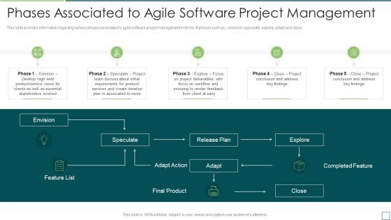 Agile Software Development And Management IT Phases Associated To Agile Software Ideas PDF Agile Software Development And Management IT Phases Associated To Agile Software Ideas PDF
