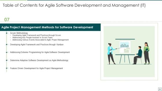 Agile Software Development And Management IT Ppt PowerPoint Presentation Complete Deck With Slides