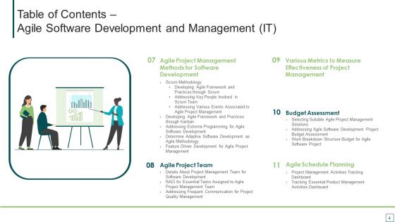 Agile Software Development And Management IT Ppt PowerPoint Presentation Complete Deck With Slides