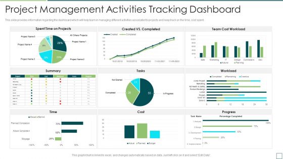 Agile Software Development And Management IT Project Management Activities Topics PDF