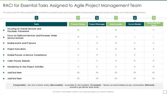 Agile Software Development And Management IT Raci For Essential Tasks Assigned Rules PDF