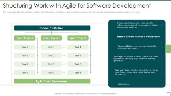 Agile Software Development And Management IT Structuring Work With Agile For Software Formats PDF