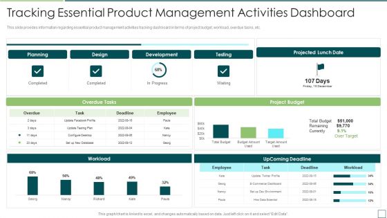 Agile Software Development And Management IT Tracking Essential Product Management Activities Elements PDF