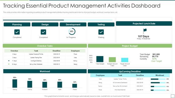 Agile Software Development And Management IT Tracking Essential Product Management Activities Elements PDF