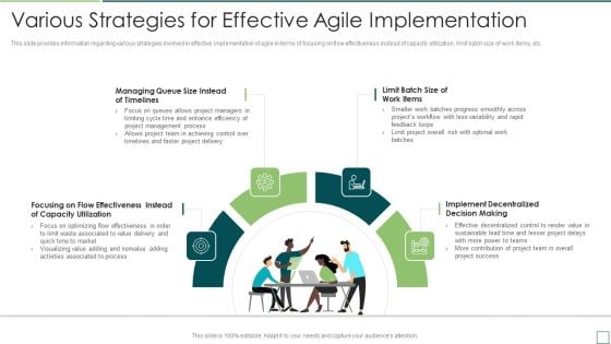 Agile Software Development And Management IT Various Strategies For Effective Guidelines PDF