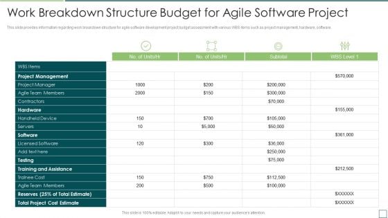 Agile Software Development And Management IT Work Breakdown Structure Information PDF