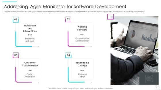 Agile Software Development Lifecycle IT Addressing Agile Manifesto For Software Development Clipart PDF