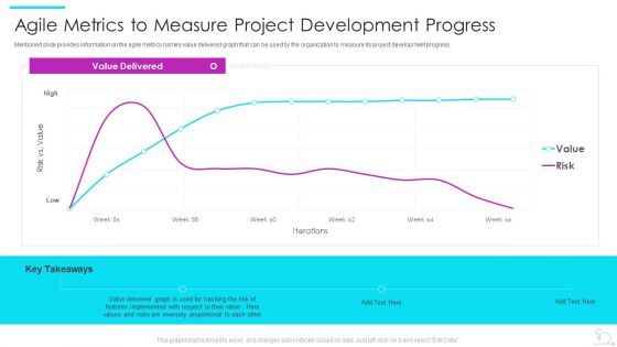 Agile Software Development Lifecycle IT Agile Metrics To Measure Project Development Brochure PDF