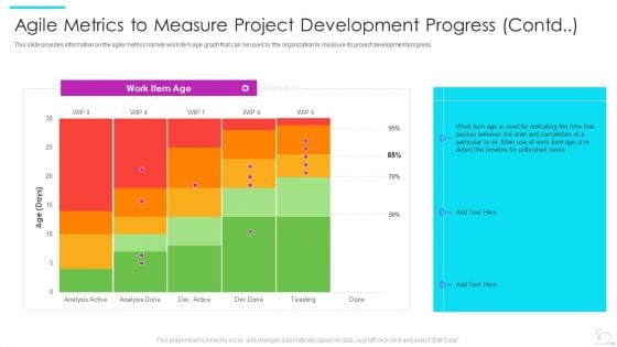 Agile Software Development Lifecycle IT Agile Metrics To Measure Project Development Progress Contd Topics PDF