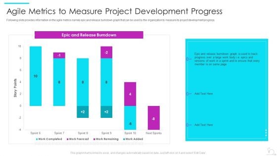 Agile Software Development Lifecycle IT Agile Metrics To Measure Project Development Progress Microsoft PDF