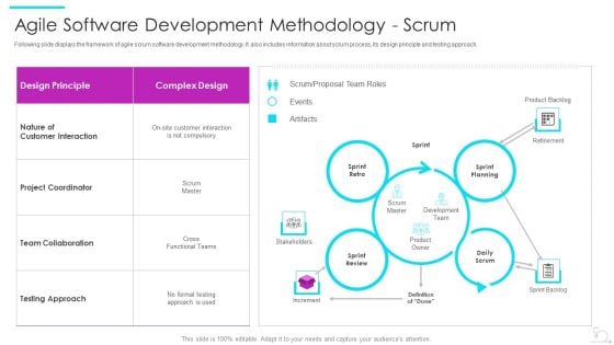 Agile Software Development Lifecycle IT Agile Software Development Methodology Scrum Demonstration PDF