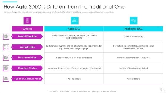 Agile Software Development Lifecycle IT How Agile SDLC Is Different From The Traditional One Template PDF