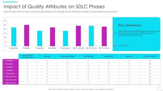 Agile Software Development Lifecycle IT Impact Of Quality Attributes On SDLC Phases Clipart PDF