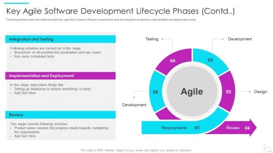 Agile Software Development Lifecycle IT Key Agile Software Development Lifecycle Phases Contd Sample PDF