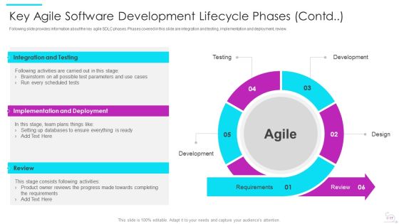 Agile Software Development Lifecycle IT Ppt PowerPoint Presentation Complete Deck With Slides Slide16