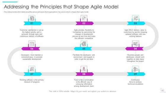 Agile Software Development Lifecycle IT Ppt PowerPoint Presentation Complete Deck With Slides Slide19