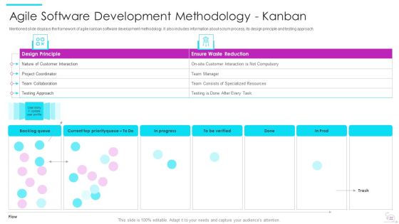 Agile Software Development Lifecycle IT Ppt PowerPoint Presentation Complete Deck With Slides Slide21