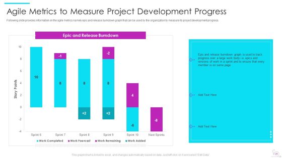 Agile Software Development Lifecycle IT Ppt PowerPoint Presentation Complete Deck With Slides Slide23