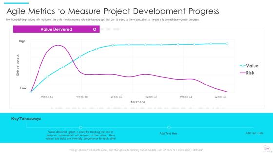 Agile Software Development Lifecycle IT Ppt PowerPoint Presentation Complete Deck With Slides Slide24