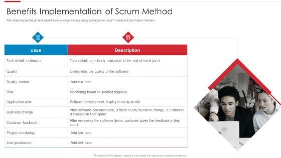 Agile Software Development Process Benefits Implementation Of Scrum Method Mockup PDF