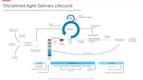 Agile Software Development Process Disciplined Agile Delivery Lifecycle Background PDF Agile Software Development Process Disciplined Agile Delivery Lifecycle Background PDF