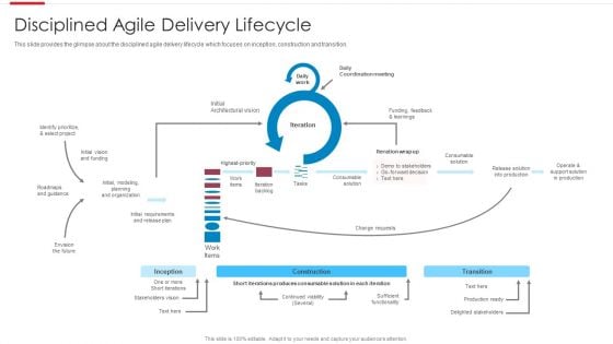 Agile Software Development Process Disciplined Agile Delivery Lifecycle Background PDF