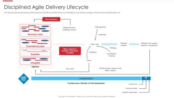 Agile Software Development Process Disciplined Agile Delivery Lifecycle Stream Portrait PDF