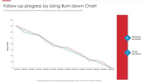 Agile Software Development Process Follow Up Progress By Using Burn Down Chart Slides PDF