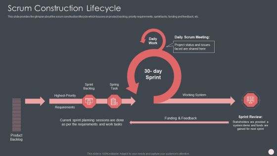 Agile Software Development Process IT Ppt PowerPoint Presentation Complete Deck With Slides Slide10