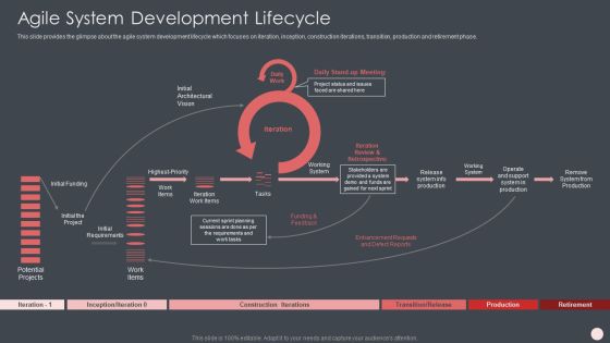 Agile Software Development Process IT Ppt PowerPoint Presentation Complete Deck With Slides Slide11