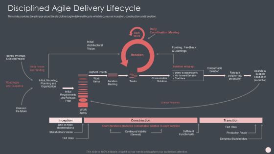Agile Software Development Process IT Ppt PowerPoint Presentation Complete Deck With Slides Slide12