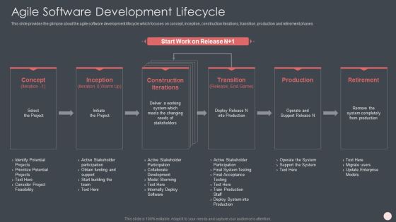 Agile Software Development Process IT Ppt PowerPoint Presentation Complete Deck With Slides Slide14