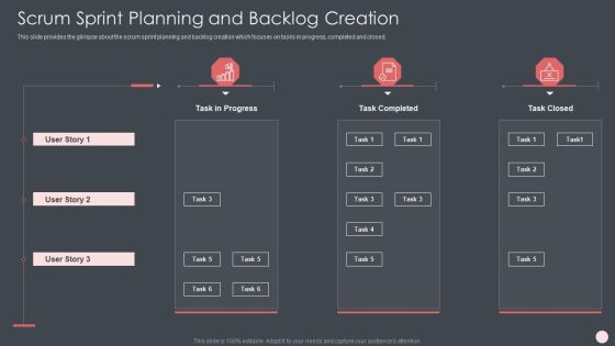 Agile Software Development Process IT Ppt PowerPoint Presentation Complete Deck With Slides Slide18