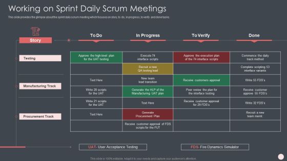 Agile Software Development Process IT Ppt PowerPoint Presentation Complete Deck With Slides Slide19