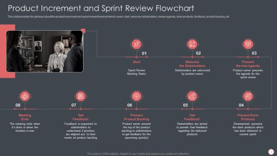 Agile Software Development Process IT Ppt PowerPoint Presentation Complete Deck With Slides Slide21
