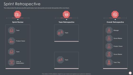 Agile Software Development Process IT Ppt PowerPoint Presentation Complete Deck With Slides Slide22