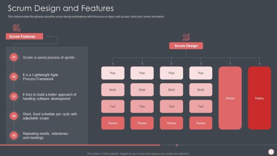 Agile Software Development Process IT Ppt PowerPoint Presentation Complete Deck With Slides Slide05