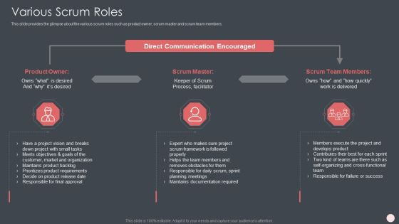 Agile Software Development Process IT Ppt PowerPoint Presentation Complete Deck With Slides Slide07