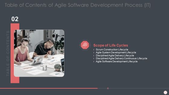 Agile Software Development Process IT Ppt PowerPoint Presentation Complete Deck With Slides Slide09