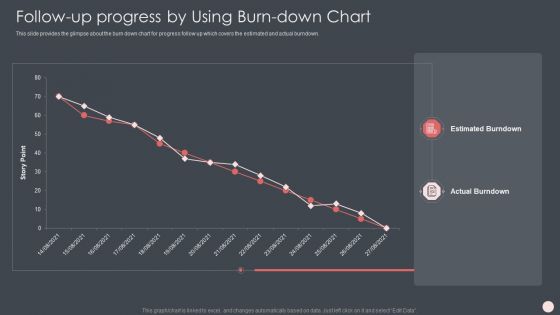 Agile Software Development Process It Follow Up Progress By Using Burn-Down Chart Mockup PDF