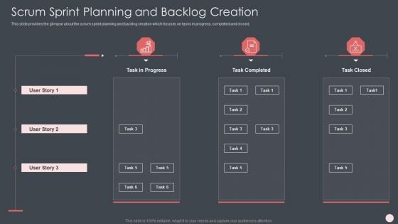 Agile Software Development Process It Scrum Sprint Planning And Backlog Creation Elements PDF